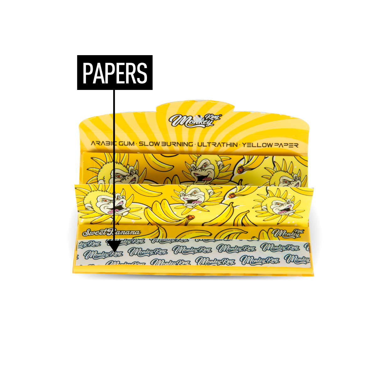 Diagram showing Papers inside Monkey King smell papers